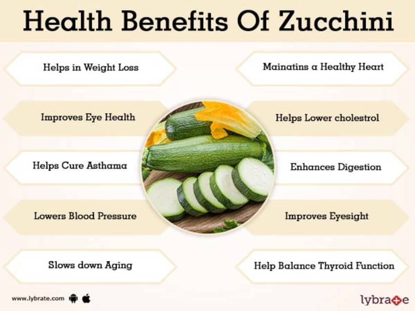 Health Benefits Of Zucchini